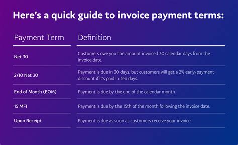 payment terms net 60